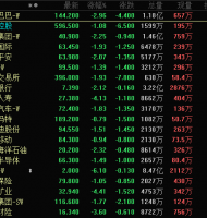 港股三大指数下跌，亚太股市全线下跌，机构看好科技股中长期价值